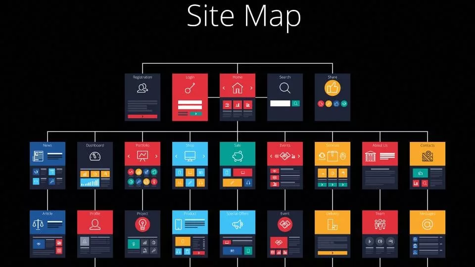 Qu’est-ce qu’un Sitemap ? Guide Complet pour Optimiser votre SEO 🗺️